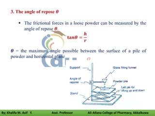 3. The angle of repose 𝜽
 The frictional forces in a loose powder can be measured by the
angle of repose 𝜽.
𝐭𝐚𝒏𝜽 =
𝒉
𝒓
𝜽 = the maximum angle possible between the surface of a pile of
powder and horizontal plane
By; Khalifa M. Asif Y. Asst. Professor Ali-Allana College of Pharmacy, Akkalkuwa
 