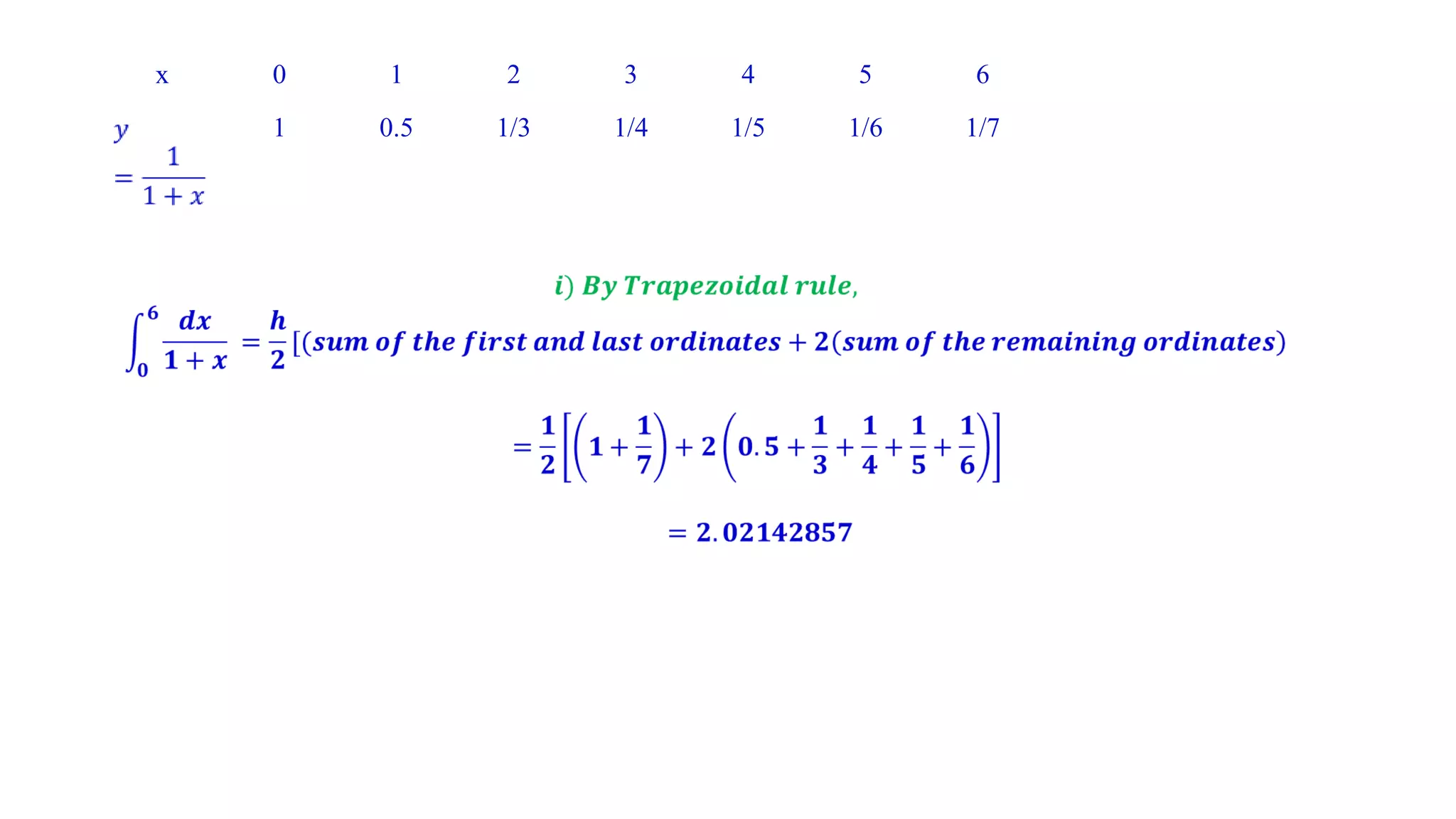 x 0 1 2 3 4 5 6
1 0.5 1/3 1/4 1/5 1/6 1/7
 