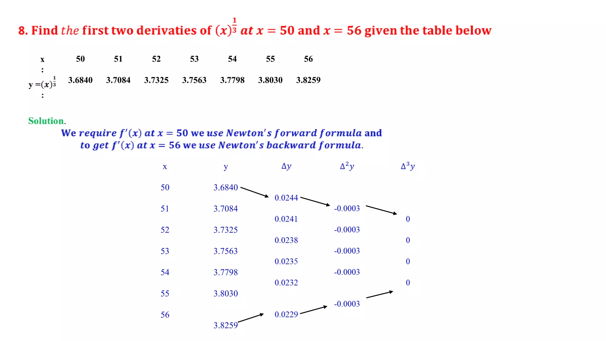 x
:
50 51 52 53 54 55 56
3.6840 3.7084 3.7325 3.7563 3.7798 3.8030 3.8259
x
50
51
52
53
54
55
56
y
3.6840
3.7084
3.7325
3.7563
3.7798
3.8030
3.8259
 