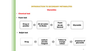 Pharmacognosy & Phytochemistry- I Unit-IV part 2 (Introduction to ...