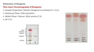 Estimation of Diosgenin
Thin Layer Chromatography of Diosgenin:
 Sample Preparation: Dissolve Diosgenin in methanol (1:1 w/v)
 Stationary Phase: Silica gel plates
 Mobile Phase: Toluene: Ethyl acetate (7:3)
 Rf: 0.37
 