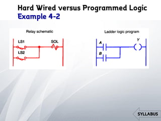 Programmable Logic Controller | PDF