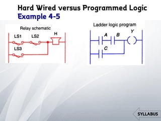 Programmable Logic Controller | PDF