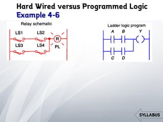 Programmable Logic Controller | PDF