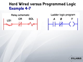 Programmable Logic Controller | PDF