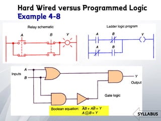 Programmable Logic Controller | PDF