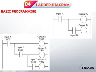 Programmable Logic Controller | PDF