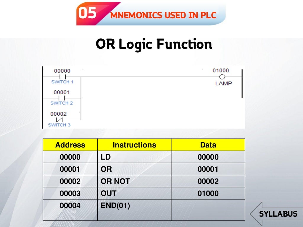 Programmable Logic Controller