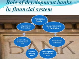 Role of development banks
in financial system
Providing
Funds
Infrastructura
l Facilities
Promotional
Activities
Development
of Backward
Areas
Planned
Develop
ment
Accelerating
Industrializat
ion
Employment
Generation
 