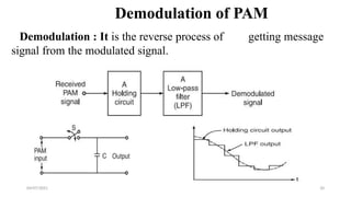 UNIT-IV Pulse Modulation & Pulse Code Modulation_KRAGHU.pptx