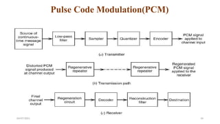 UNIT-IV Pulse Modulation & Pulse Code Modulation_KRAGHU.pptx
