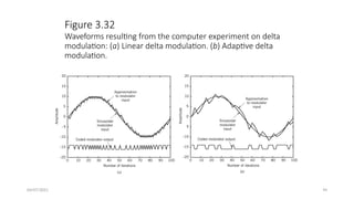 UNIT-IV Pulse Modulation & Pulse Code Modulation_KRAGHU.pptx