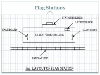 Flag Stations  