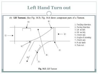 Left Hand Turn out  