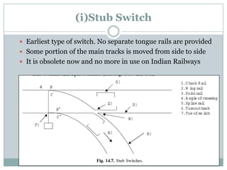 (i)Stub Switch 
Earliest type of switch. No separate tongue rails are provided 
Some portion of the main tracks is moved from side to side 
It is obsolete now and no more in use on Indian Railways  