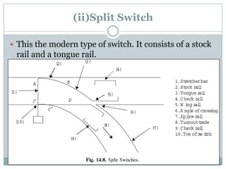 (ii)Split Switch 
This the modern type of switch. It consists of a stock rail and a tongue rail.  