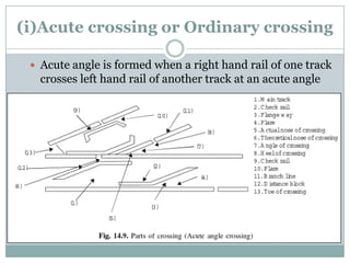 (i)Acute crossing or Ordinary crossing 
Acute angle is formed when a right hand rail of one track crosses left hand rail of another track at an acute angle  
