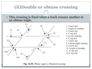 (ii)Double or obtuse crossing 
This crossing is fixed when a track crosses another at an obtuse angle.  