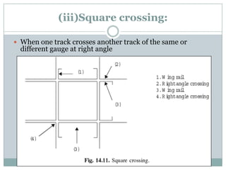 (iii)Square crossing: 
When one track crosses another track of the same or different gauge at right angle  