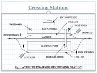 Crossing Stations  