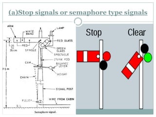 (a)Stop signals or semaphore type signals  