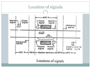 Location of signals  