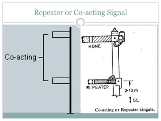 Repeater or Co-acting Signal  