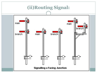 (ii)Routing Signal:  