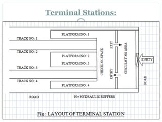 Terminal Stations:  