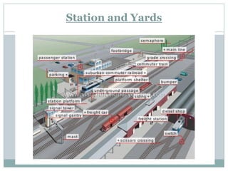 Station and Yards  