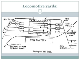 Locomotive yards:  