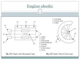 Engine sheds:  