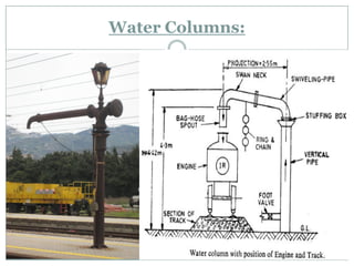 Water Columns:  