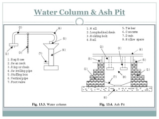 Water Column & Ash Pit  