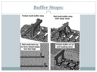 Buffer Stops:  