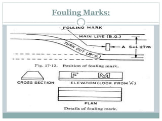 Fouling Marks:  