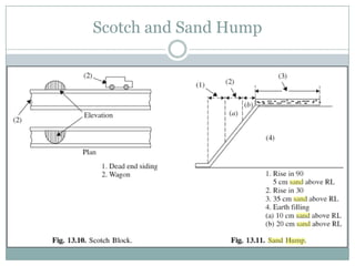 Scotch and Sand Hump  