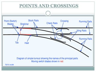 POINTS AND CROSSINGS  