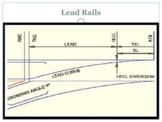 Lead Rails  