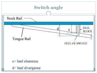 Switch angle  