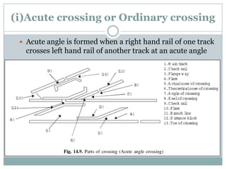 (ii)Double or obtuse crossing 
This crossing is fixed when a track crosses another at an obtuse angle.  