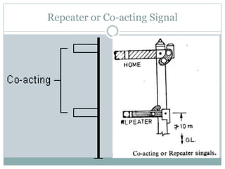 (ii)Routing Signal: 
When various signals for main and branch lines are fixed on the same vertical post, they are known a...