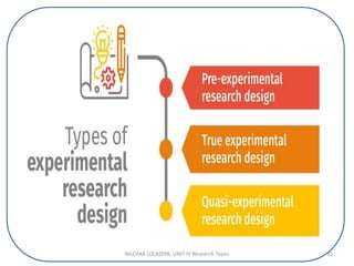 NILOFAR LOLADIYA: UNIT IV Research Types 32
 