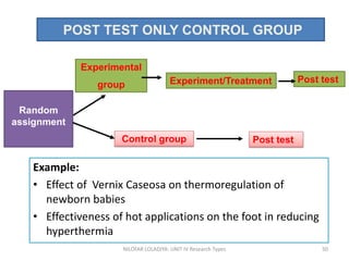 NILOFAR LOLADIYA: UNIT IV Research Types 50
Experiment/Treatment
Control group
Post test
Experimental
group
Random
assignment
Post test
POST TEST ONLY CONTROL GROUP
Example:
• Effect of Vernix Caseosa on thermoregulation of
newborn babies
• Effectiveness of hot applications on the foot in reducing
hyperthermia
 