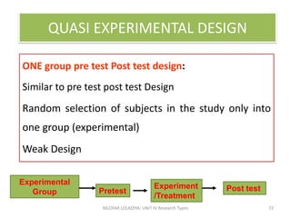 UNIT-IV RESEARCH TYPES.pdf