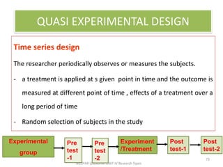Time series design
The researcher periodically observes or measures the subjects.
- a treatment is applied at s given point in time and the outcome is
measured at different point of time , effects of a treatment over a
long period of time
- Random selection of subjects in the study
NILOFAR LOLADIYA: UNIT IV Research Types
73
QUASI EXPERIMENTAL DESIGN
Experiment
/Treatment
Post
test-2
Experimental
group
Post
test-1
Pre
test
-2
Pre
test
-1
 
