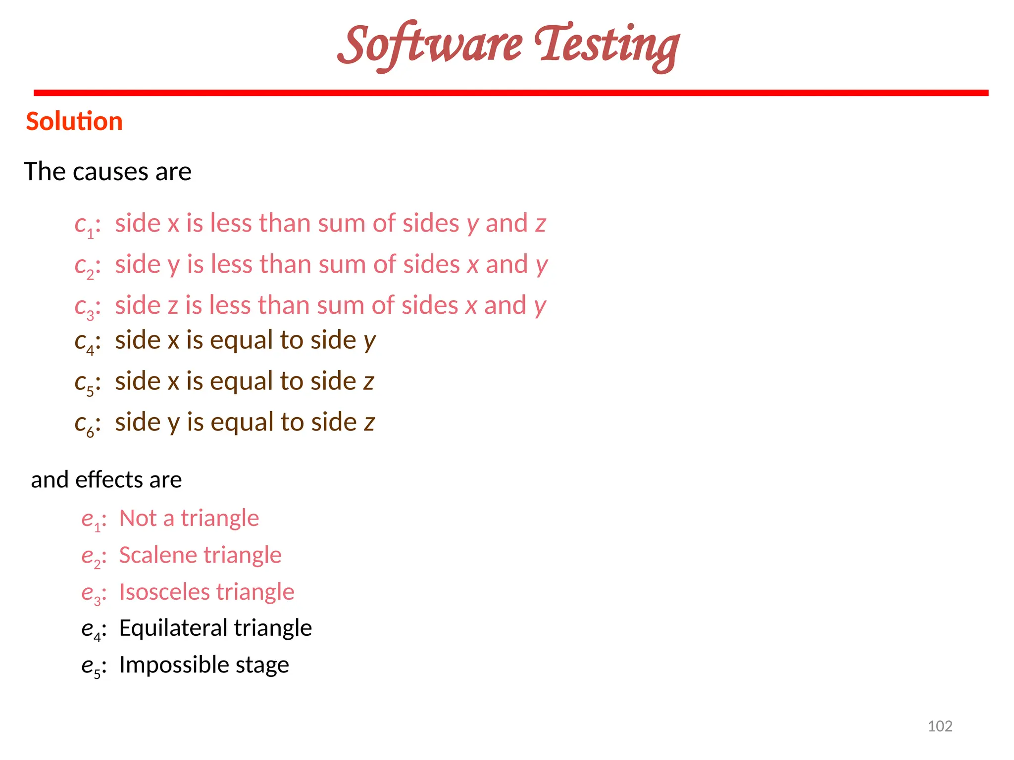 102
Software Testing
Solution
The causes are
and effects are
c1: side x is less than sum of sides y and z
c2: side y is less than sum of sides x and y
c3: side z is less than sum of sides x and y
c4: side x is equal to side y
c5: side x is equal to side z
c6: side y is equal to side z
e1: Not a triangle
e2: Scalene triangle
e3: Isosceles triangle
e4: Equilateral triangle
e5: Impossible stage
 