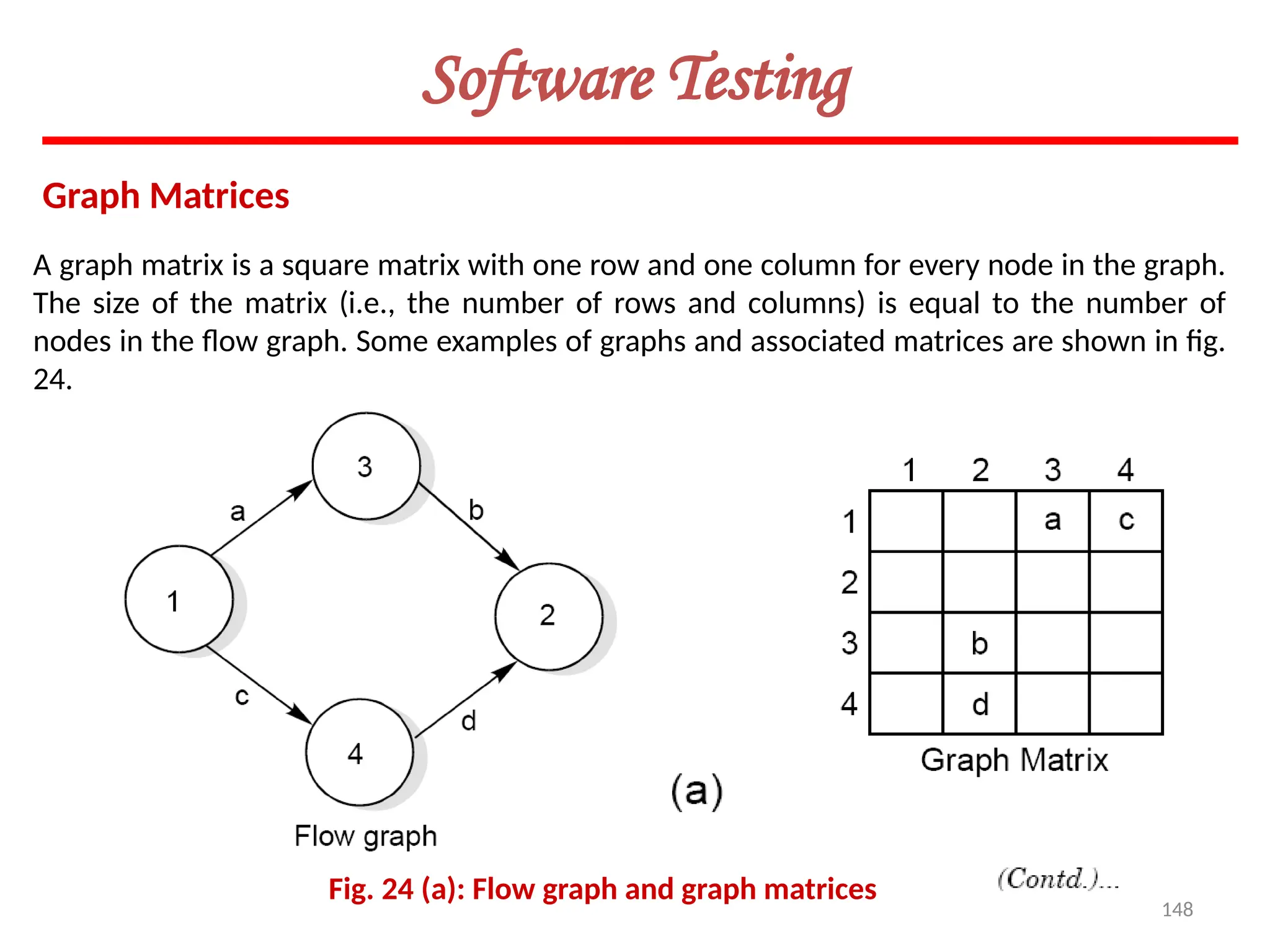 148
Software Testing
Graph Matrices
Fig. 24 (a): Flow graph and graph matrices
A graph matrix is a square matrix with one row and one column for every node in the graph.
The size of the matrix (i.e., the number of rows and columns) is equal to the number of
nodes in the flow graph. Some examples of graphs and associated matrices are shown in fig.
24.
 