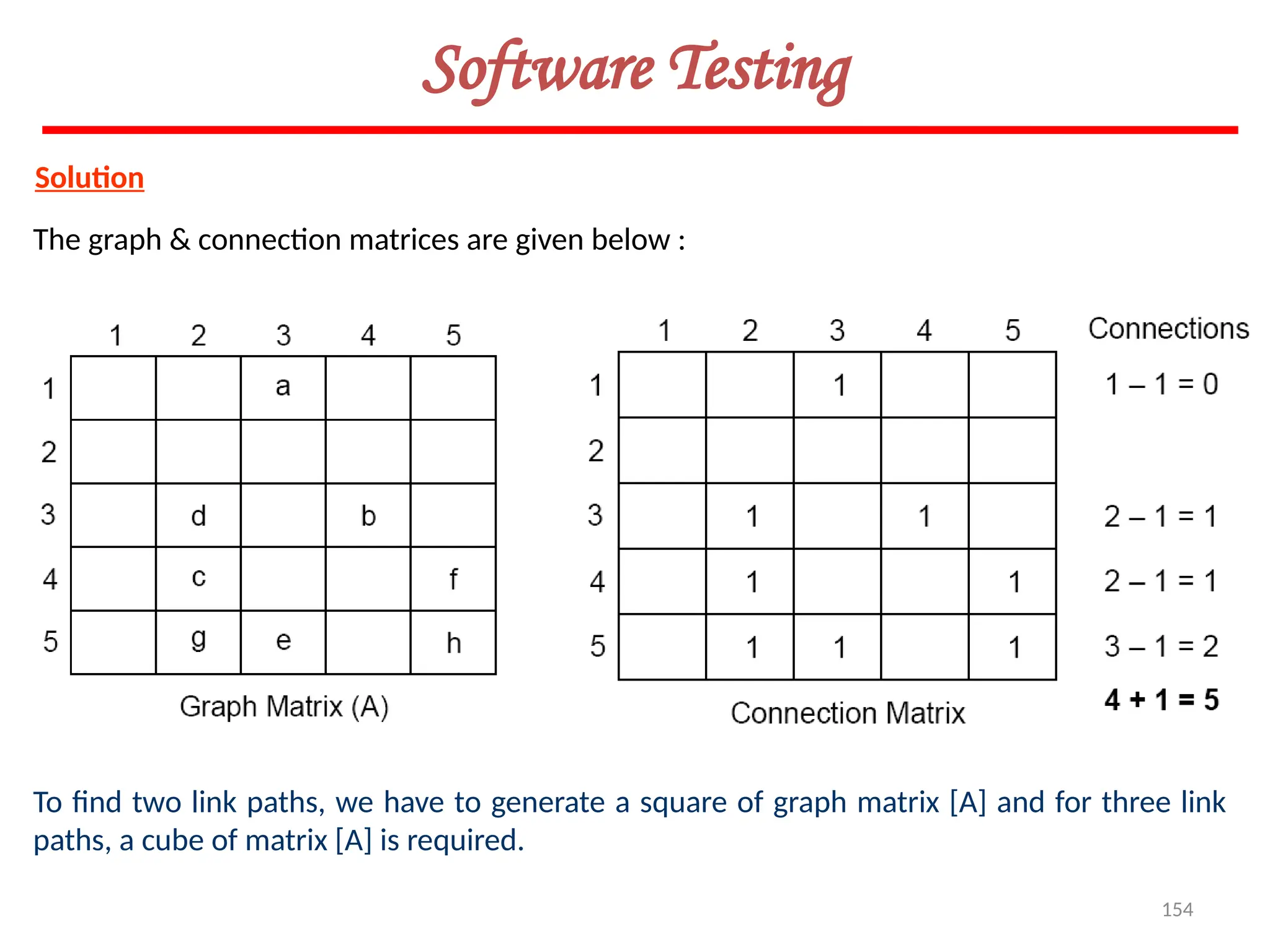 154
Software Testing
Solution
The graph & connection matrices are given below :
To find two link paths, we have to generate a square of graph matrix [A] and for three link
paths, a cube of matrix [A] is required.
 