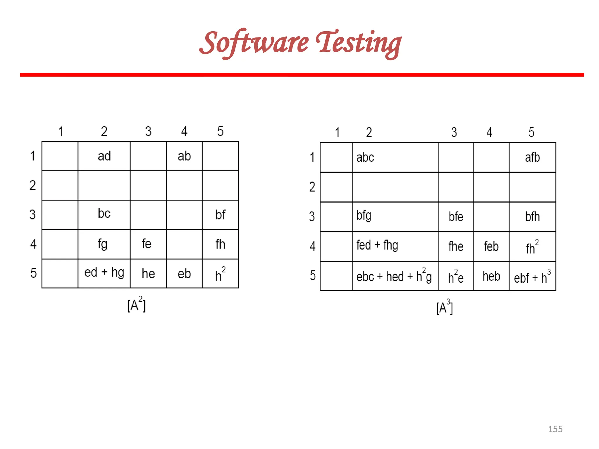 155
Software Testing
 